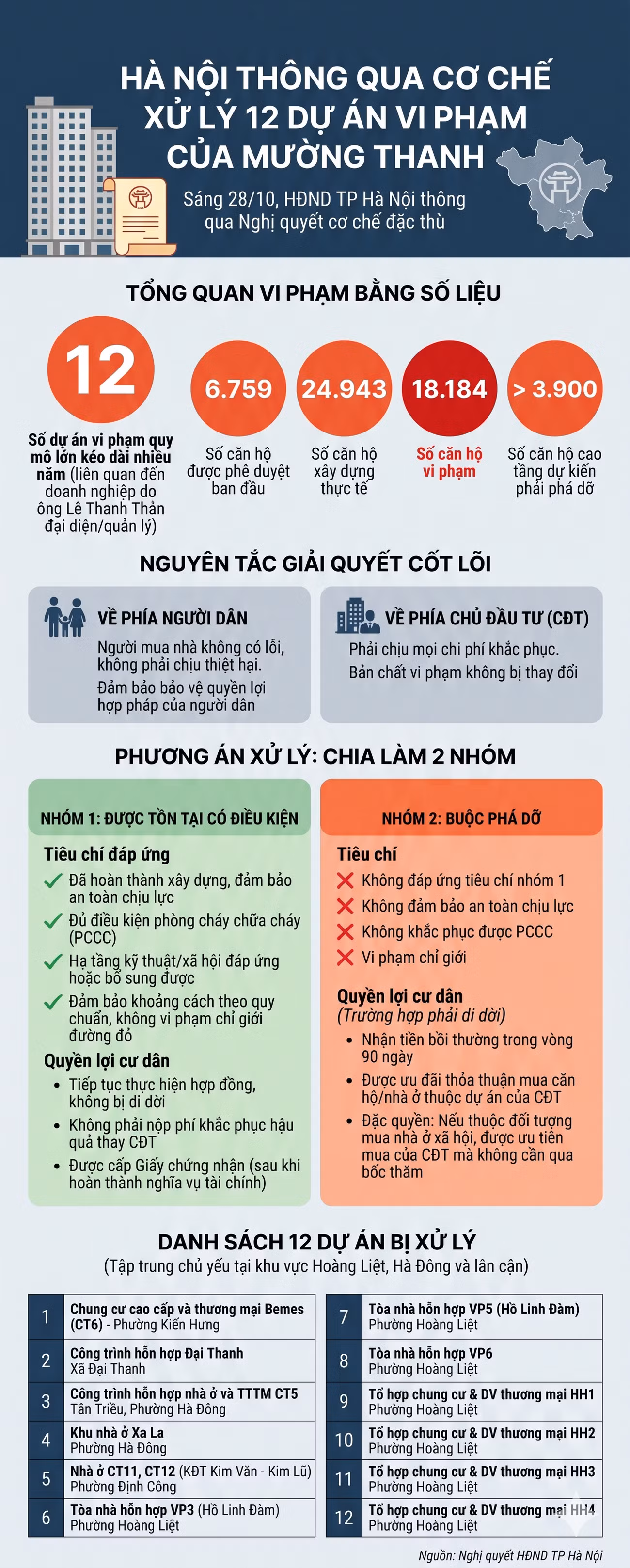 12-du-an-vi-pham-muong-thanh.png