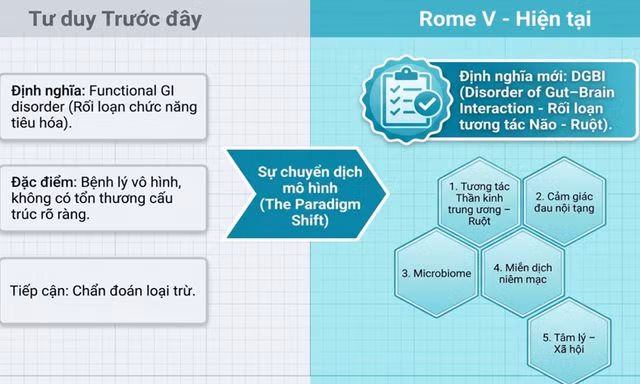 Từ kiến thức đến thực hành: Meracine đồng hành nâng cao năng lực tư vấn tiêu hóa cho dược sĩ