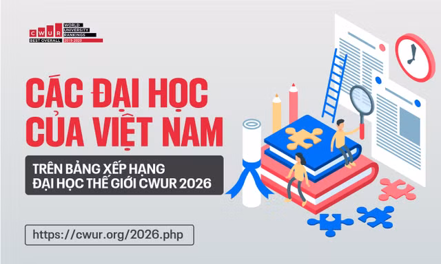 Các Đại học Việt Nam trên Bảng Xếp hạng Đại học thế giới CWUR 2026