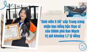  ‘Sinh viên 5 tốt’ cấp Trung ương nhận học bổng bậc thạc sĩ của Chính phủ Đan Mạch trị giá khoảng 1,7 tỷ đồng
