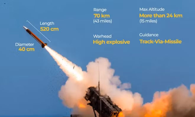 Mỹ duyệt bán 500 tên lửa Patriot cho Ukraine, ông Zelensky sẽ tới Thổ Nhĩ Kỳ đàm phán