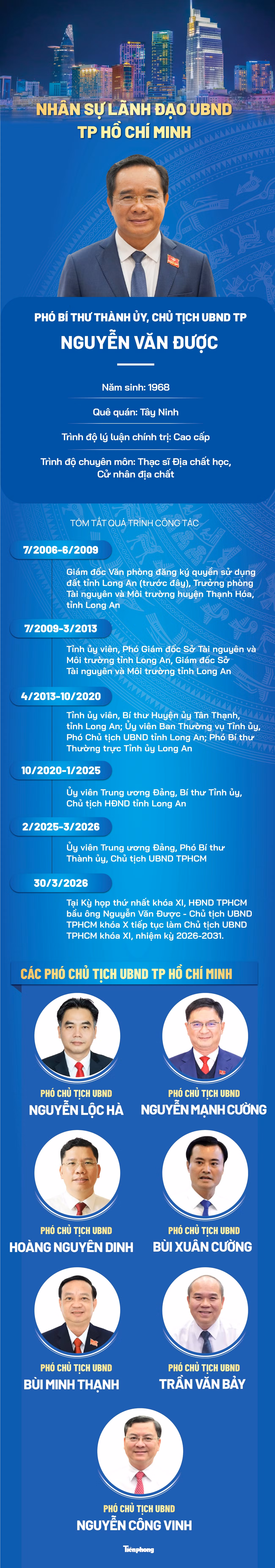 nhan-su-hcm.jpg