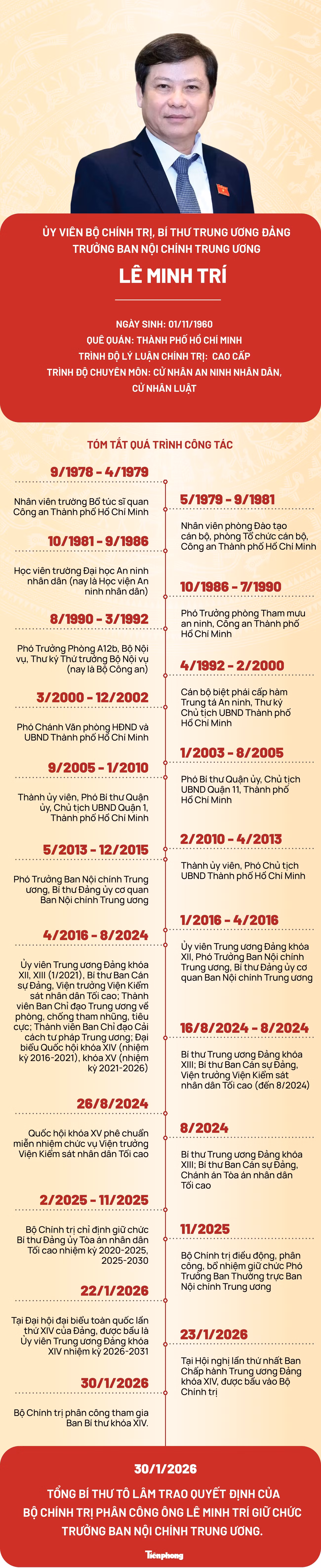 tuong-ban-noi-chinh-le-minh-tri-8965.jpg