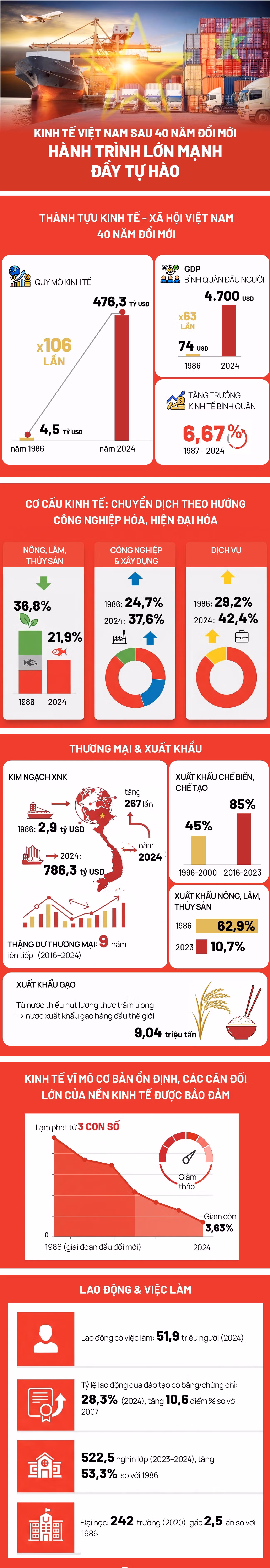 kinh-te-40-nam.jpg