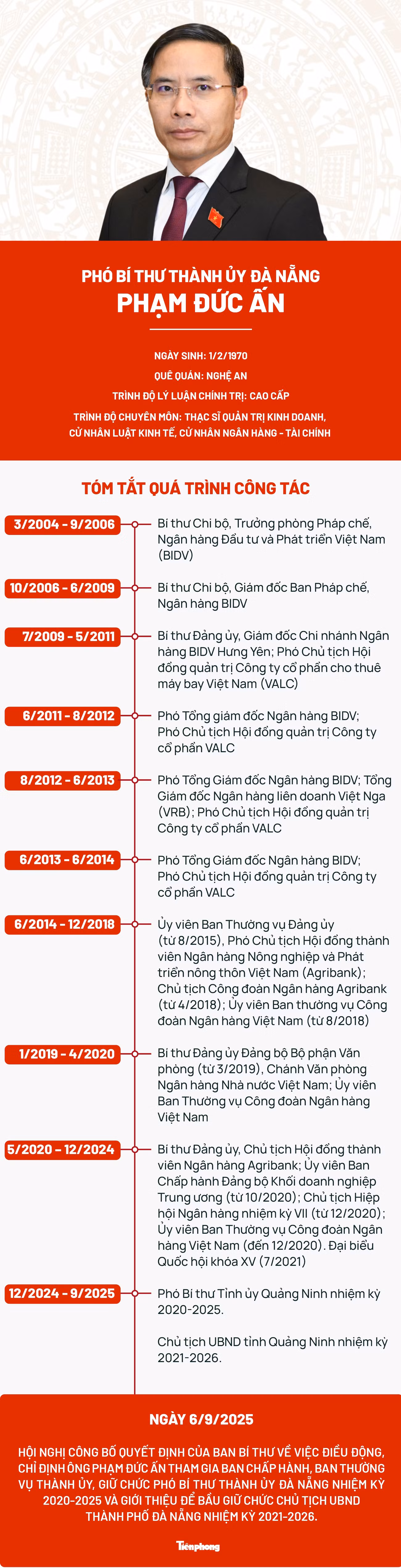 pbtxuan-an-da-nang2.jpg