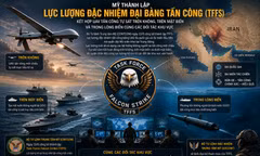 Bộ Tư lệnh Trung tâm Mỹ ngày 13/8 công bố thành lập Lực lượng đặc nhiệm Đại bàng tấn công (TFFS) Đồ họa: Thái An