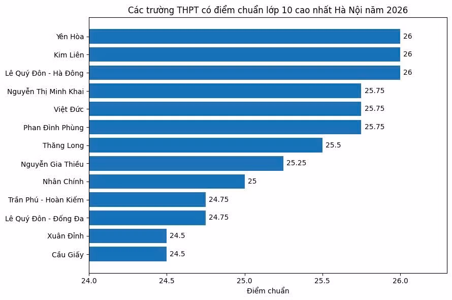 diem-chuan-top-1.jpg