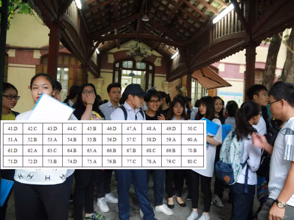 Mời bạn xem ngay trọn bộ đáp án tham khảo tổ hợp môn KHXH kỳ thi THPT Quốc gia!