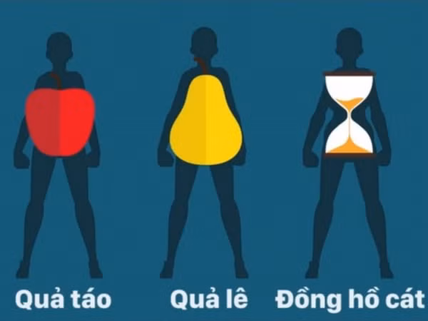 Hình dáng cơ thể nói lên điều gì về tình trạng sức khỏe của bạn?