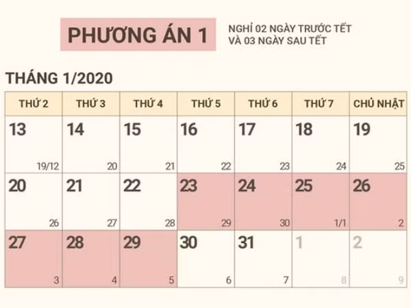 Bộ LĐ-TB&XH đề xuất hai phương án nghỉ Tết Nguyên Đán Canh Tý 2020