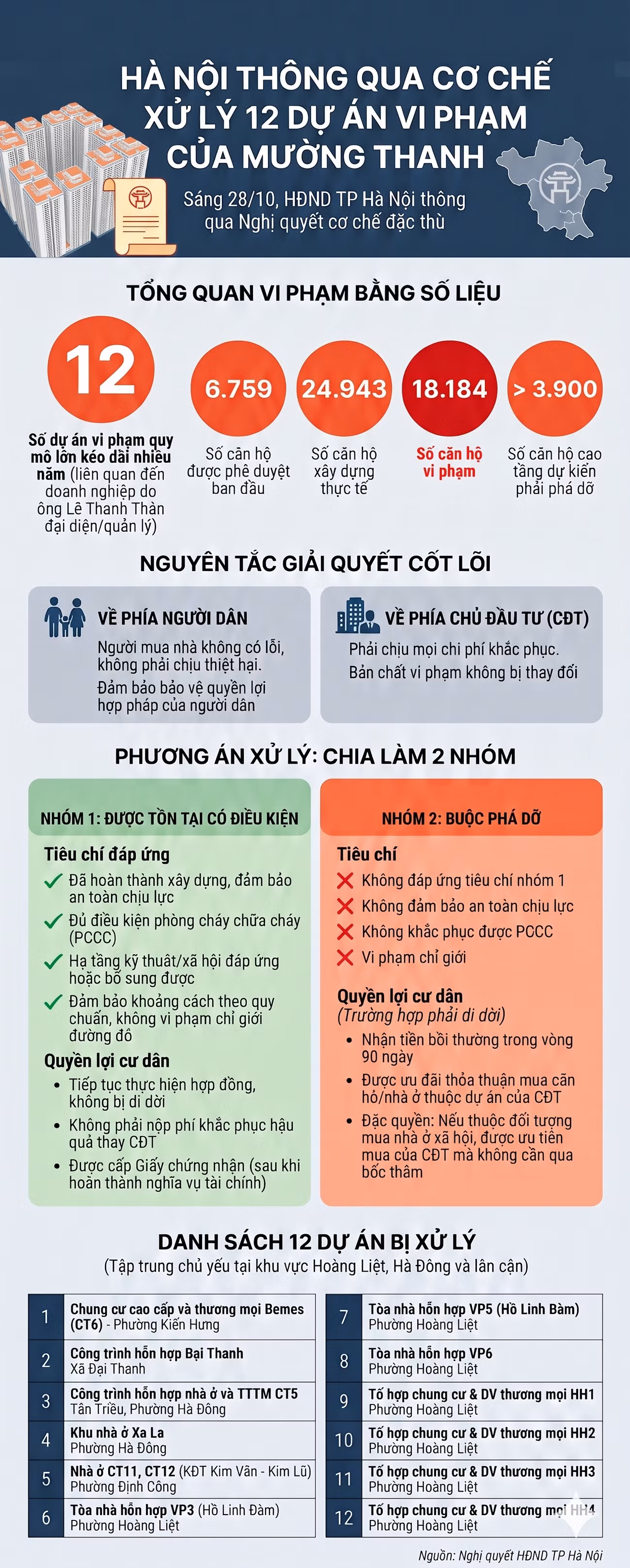 12 dự án có vi phạm liên quan ông Lê Thanh Thản được xử lý thế nào?- Ảnh 1.