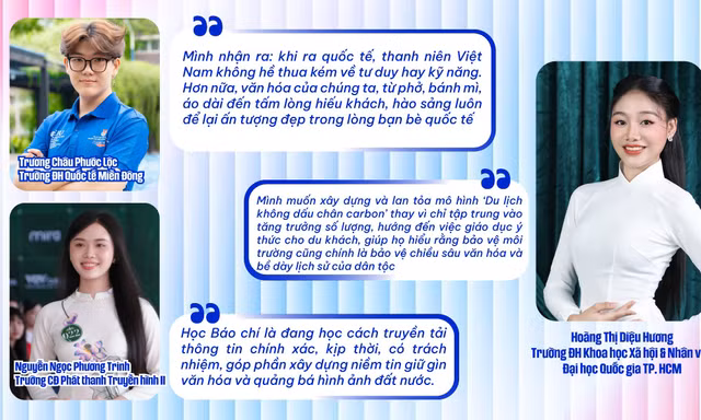 Sinh viên và khát vọng cống hiến bằng ngành nghề của mình