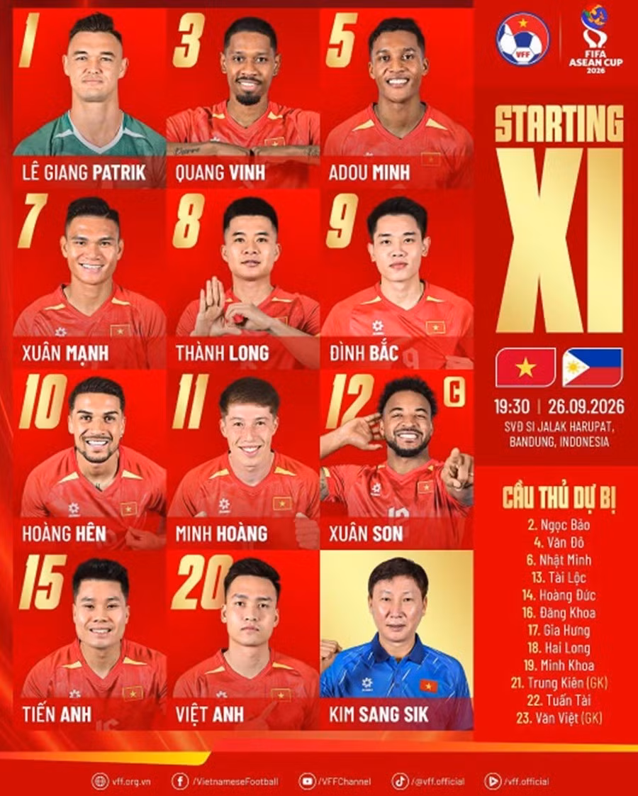 Đội hình đt Việt Nam ở fifa asean cup