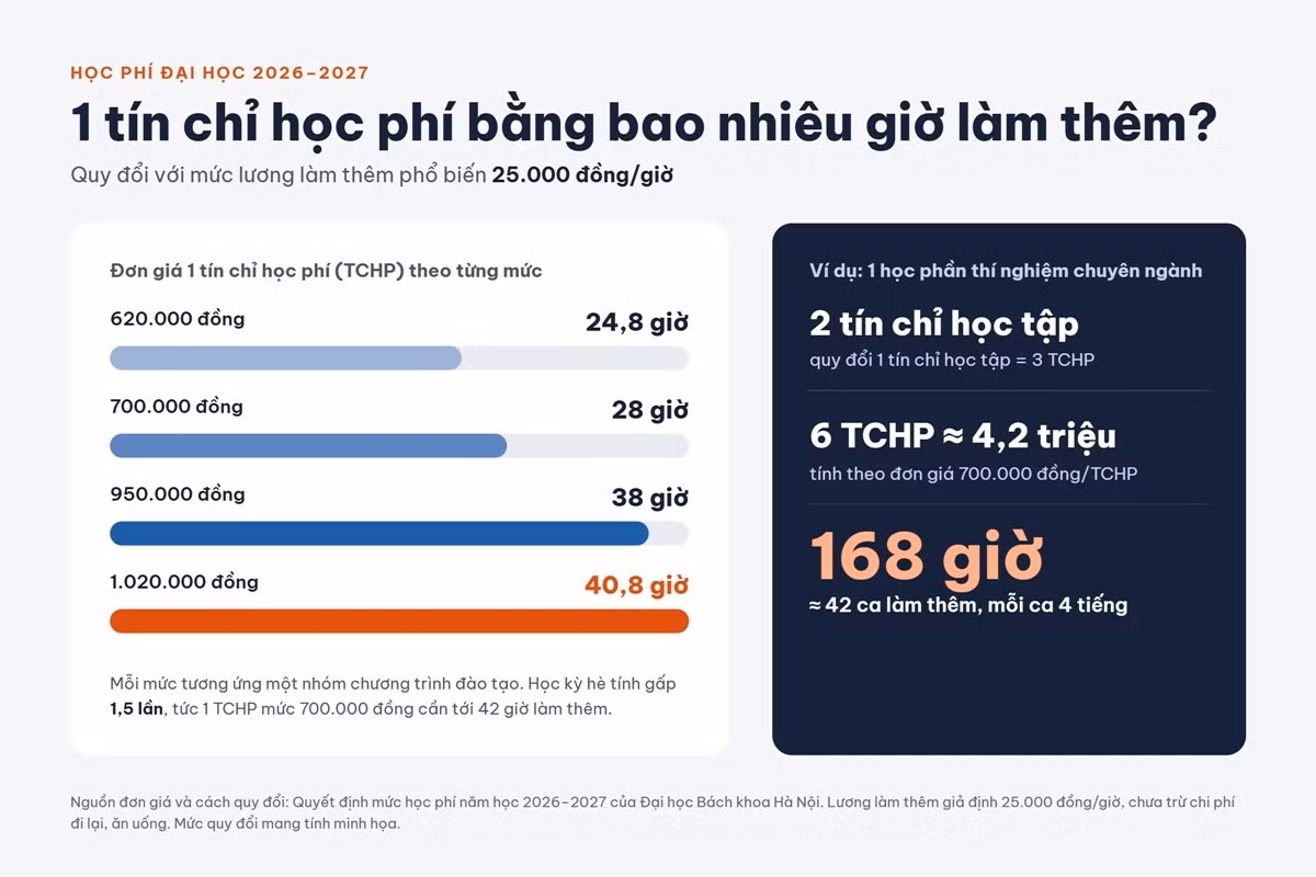 tin-chi-hoc-phi.jpg