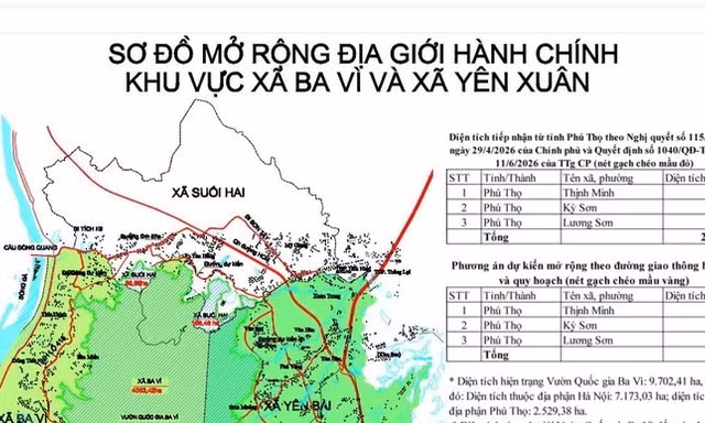 Hà Nội được gì khi nhập thêm 3 xã, mở rộng hơn 4.000ha về phía Phú Thọ?